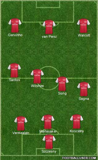Arsenal Formation 2011