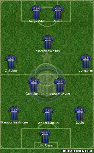 F.C. Internazionale Formation 2011