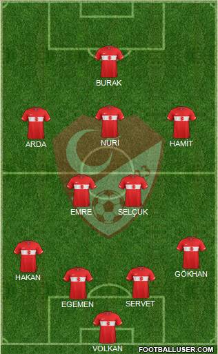 Turkey Formation 2011