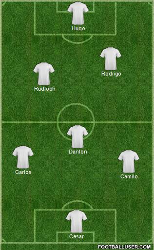 Champions League Team Formation 2011