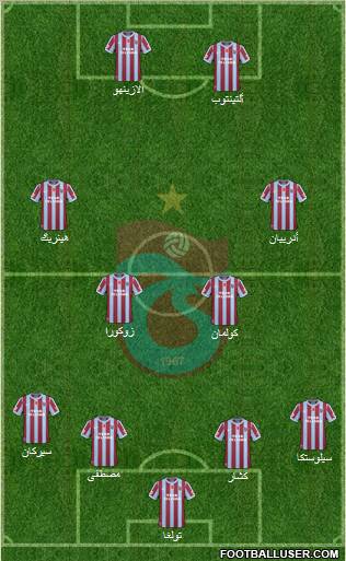 Trabzonspor Formation 2011
