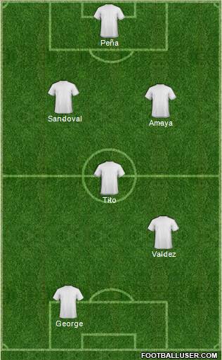Champions League Team Formation 2011