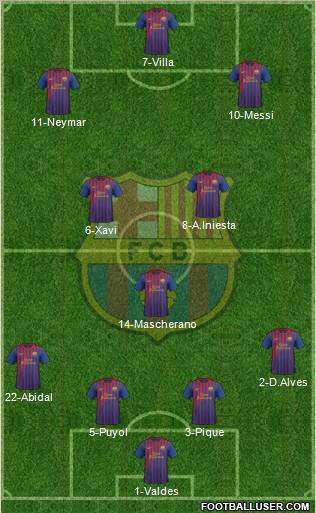 F.C. Barcelona Formation 2011