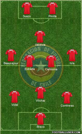 Chile Formation 2011