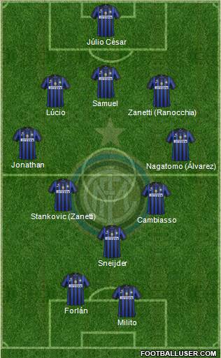 F.C. Internazionale Formation 2011