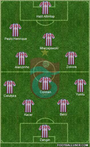 Trabzonspor Formation 2011