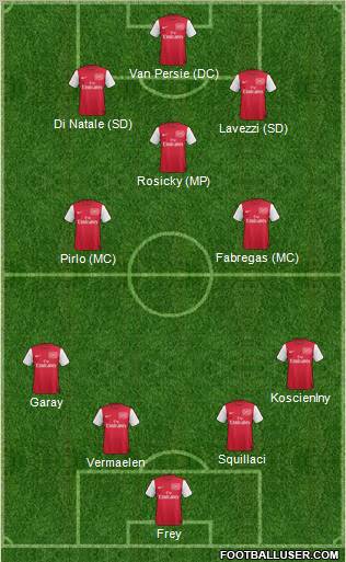 Arsenal Formation 2011