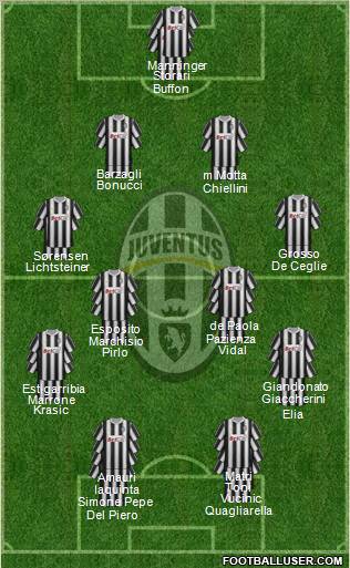 Juventus Formation 2011