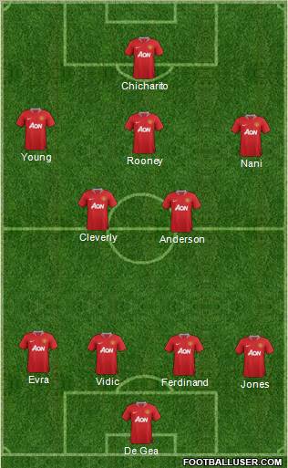 Manchester United Formation 2011
