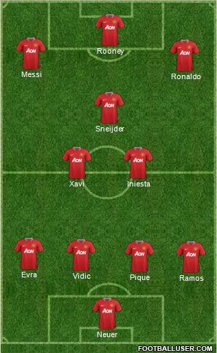 Manchester United Formation 2011