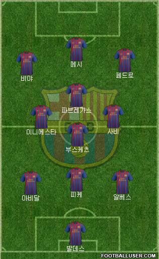 F.C. Barcelona Formation 2011