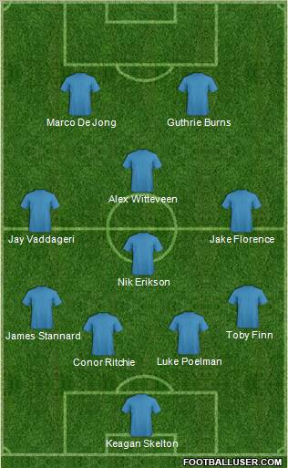 Dream Team Formation 2011