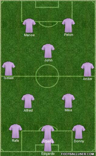 Dream Team Formation 2011