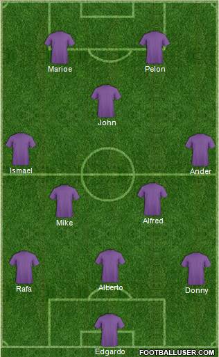 Dream Team Formation 2011