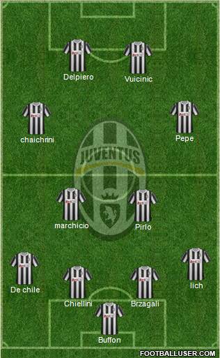 Juventus Formation 2011