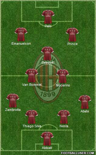 A.C. Milan Formation 2011