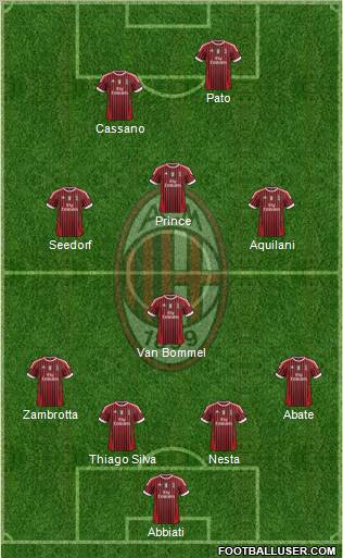 A.C. Milan Formation 2011