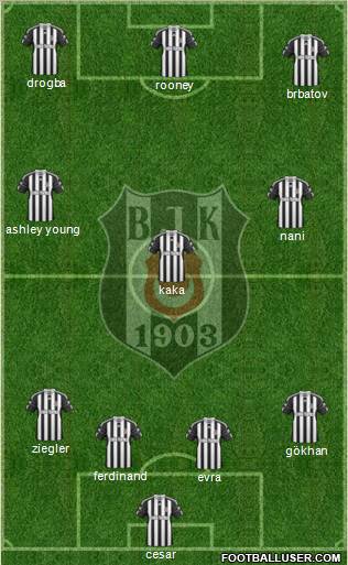 Besiktas JK Formation 2011