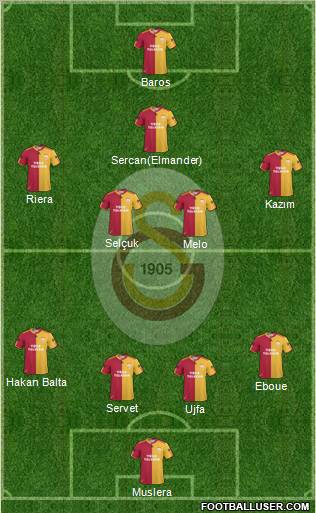 Galatasaray SK Formation 2011
