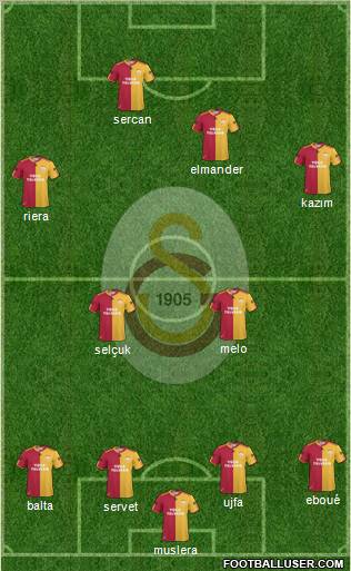 Galatasaray SK Formation 2011