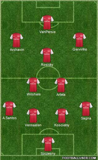 Arsenal Formation 2011