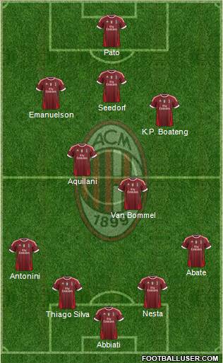 A.C. Milan Formation 2011