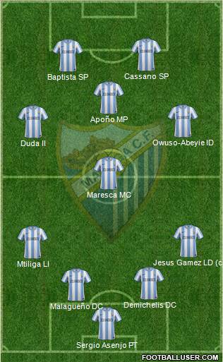 Málaga C.F., S.A.D. Formation 2011