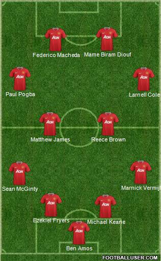 Manchester United Formation 2011
