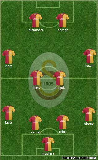 Galatasaray SK Formation 2011