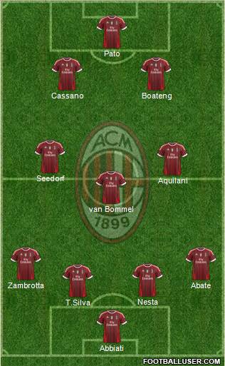 A.C. Milan Formation 2011