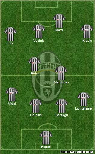 Juventus Formation 2011