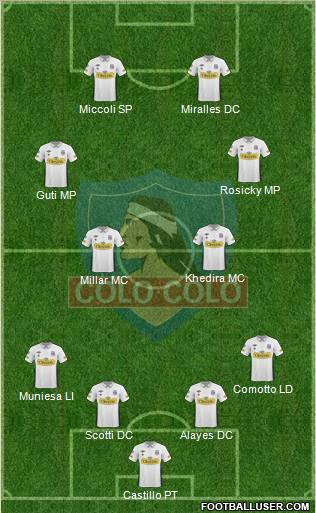 CSD Colo Colo Formation 2011