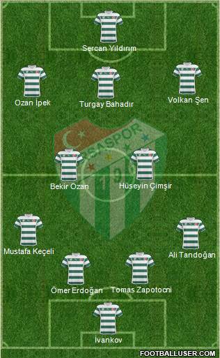 Bursaspor Formation 2011