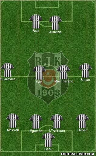 Besiktas JK Formation 2011
