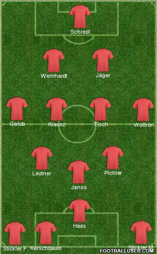 Dream Team Formation 2011