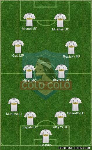 CSD Colo Colo Formation 2011