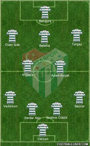 Bursaspor Formation 2011