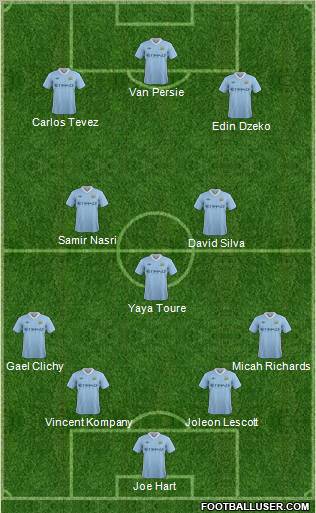 Manchester City Formation 2011