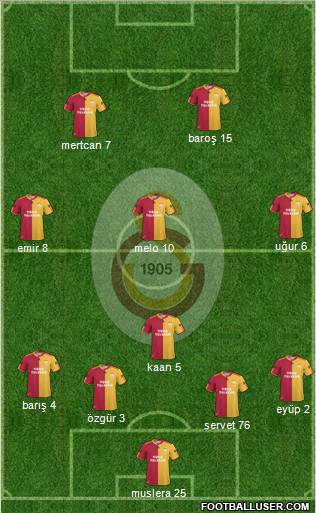 Galatasaray SK Formation 2011