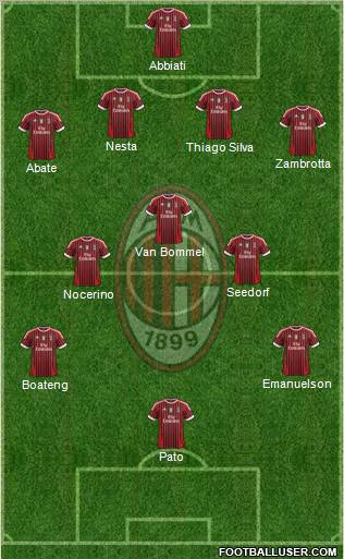 A.C. Milan Formation 2011