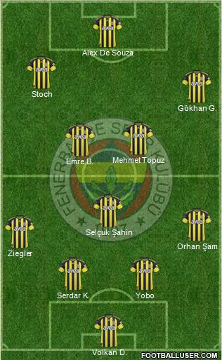 Fenerbahçe SK Formation 2011