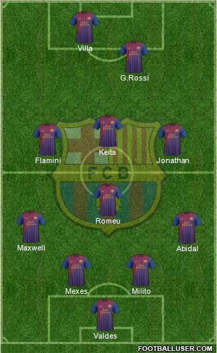 F.C. Barcelona Formation 2011