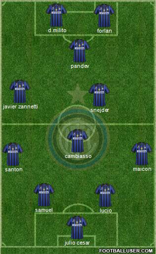 F.C. Internazionale Formation 2011