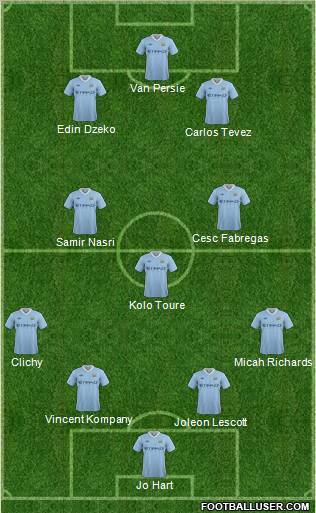 Manchester City Formation 2011