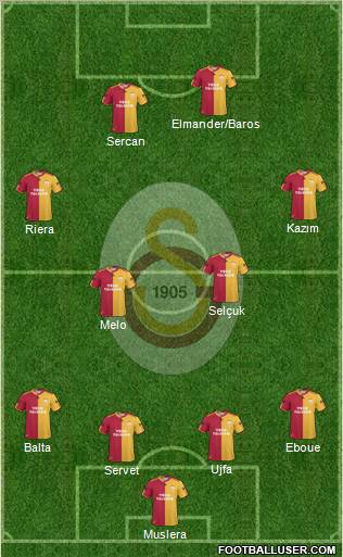 Galatasaray SK Formation 2011