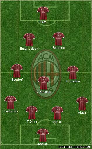 A.C. Milan Formation 2011
