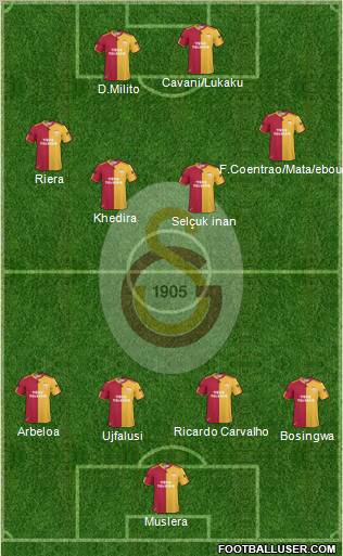 Galatasaray SK Formation 2011