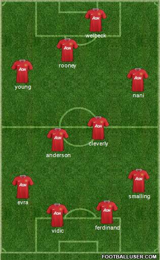 Manchester United Formation 2011