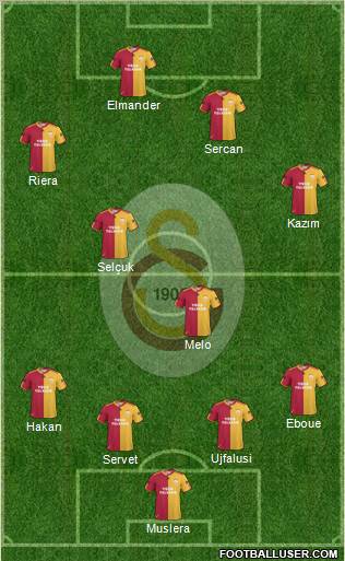 Galatasaray SK Formation 2011