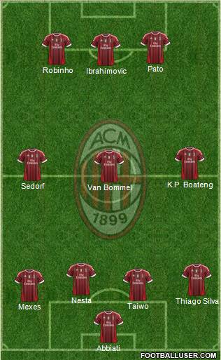 A.C. Milan Formation 2011